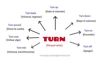 tun englisch|tun in english.